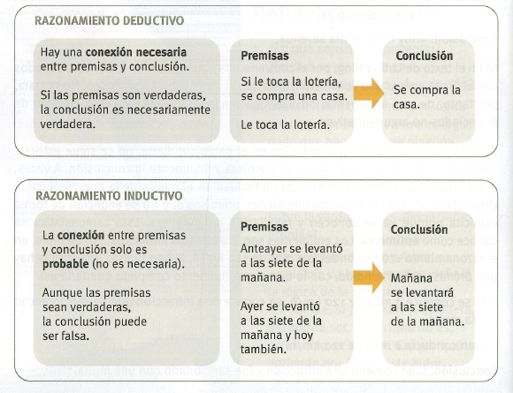 Razomanientos Deductivos_Inductivos
